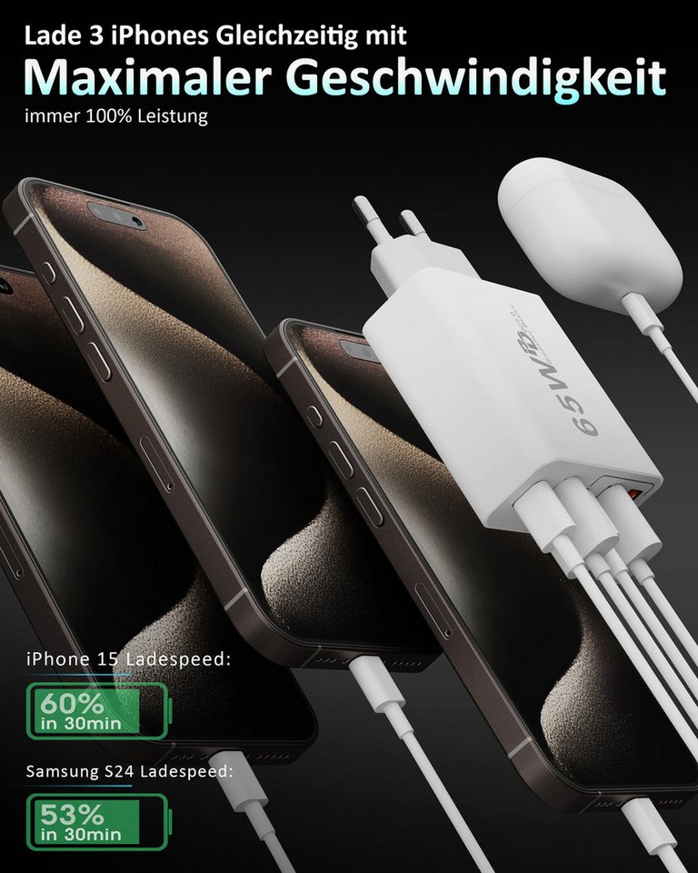 GreenHec 65w USB C Ladegerät iPhone Samsung Netzteil Charger Mehrfach Schnelllade-Gerät (50 mA, Spar-Set, 65w Penta Charger, Schnellladegerät multi Netzstecker  – Bild 2 von 5