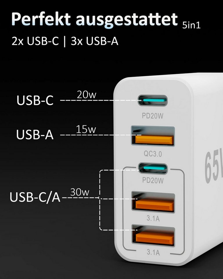 GreenHec 65w USB C Ladegerät iPhone Samsung Netzteil Charger Mehrfach Schnelllade-Gerät (50 mA, Spar-Set, 65w Penta Charger, Schnellladegerät multi Netzstecker  – Bild 4 von 5