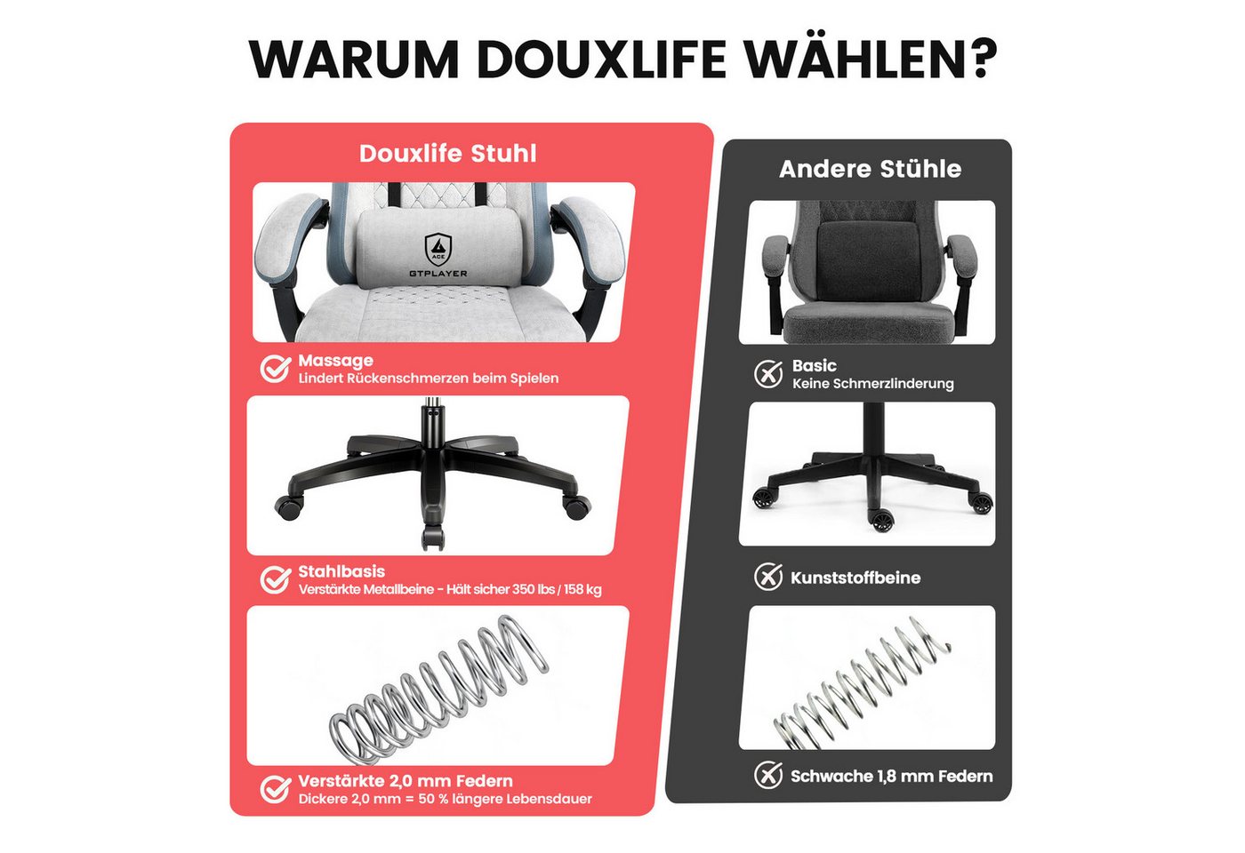 GTPLAYER Gaming-Stuhl Gaming Stuhl Stoff, Gaming Sessel mit Taschenfederkissen, Drehstuhl, Gamer Stuhl mit Fußstütze150 kg – Bild 4 von 5