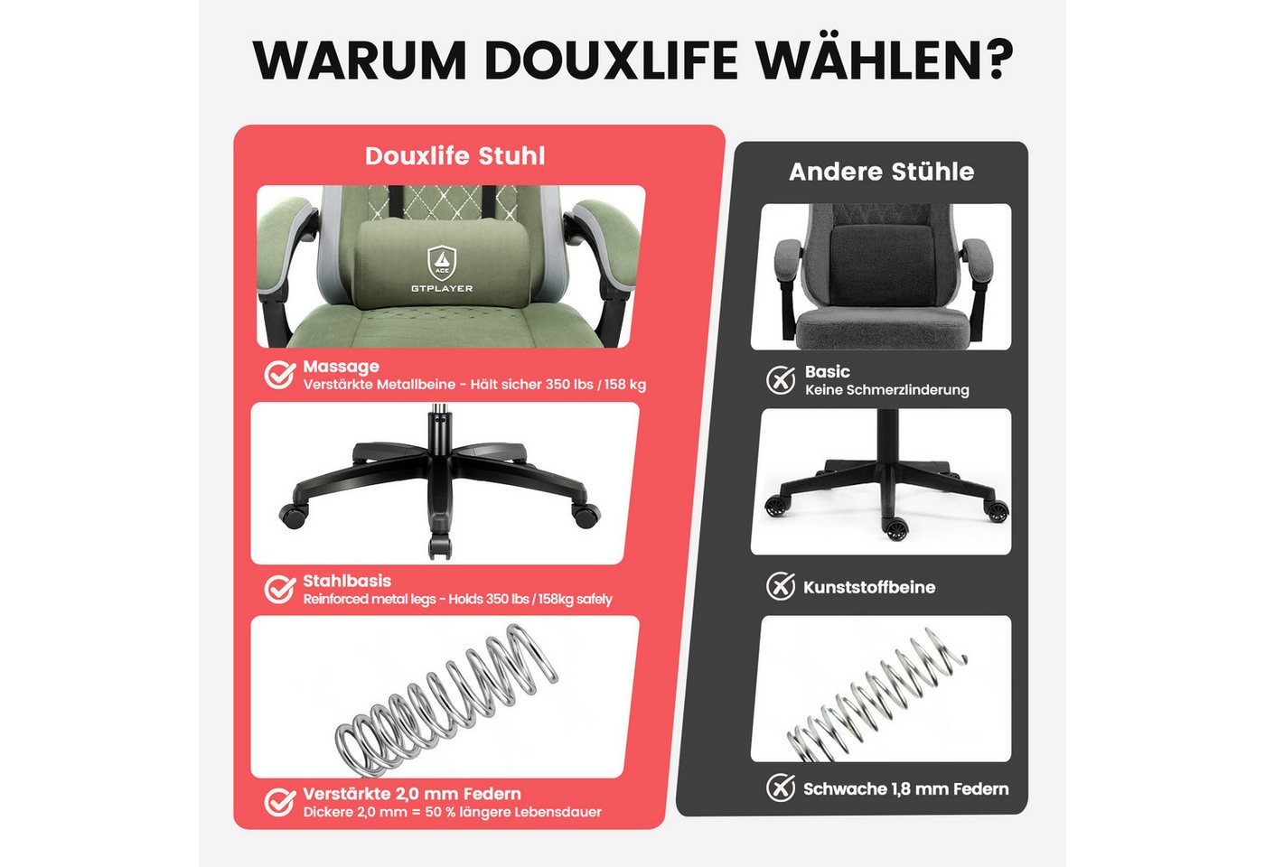 GTPLAYER Gaming-Stuhl Gaming Stuhl Stoff, Gaming Sessel mit Taschenfederkissen, Drehstuhl, Gamer Stuhl mit Fußstütze150 kg – Bild 4 von 5