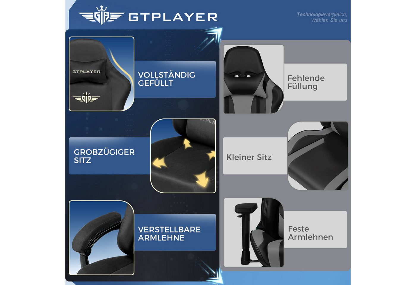 GTPLAYER Gaming-Stuhl Stoff/Kunstleder mit Taschenfederkissen großer Gamer Stuhl, 150KG (Gaming Chair mit hoher Rückenlehne und Fußstütze), Bürostuhl Gaming Ses – Bild 5 von 5