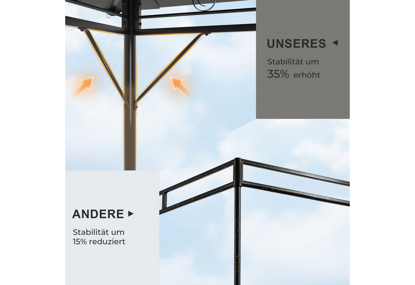 GUNJI Pavillon 300x300/400/600, UV-Schutz 50+, mit integrierter LED-Beleuchtung, (Mit LED-Beleuchtung, mit 4 Seitenwänden, geeignet für Feste, Veranstaltungen,  – Bild 5 von 5