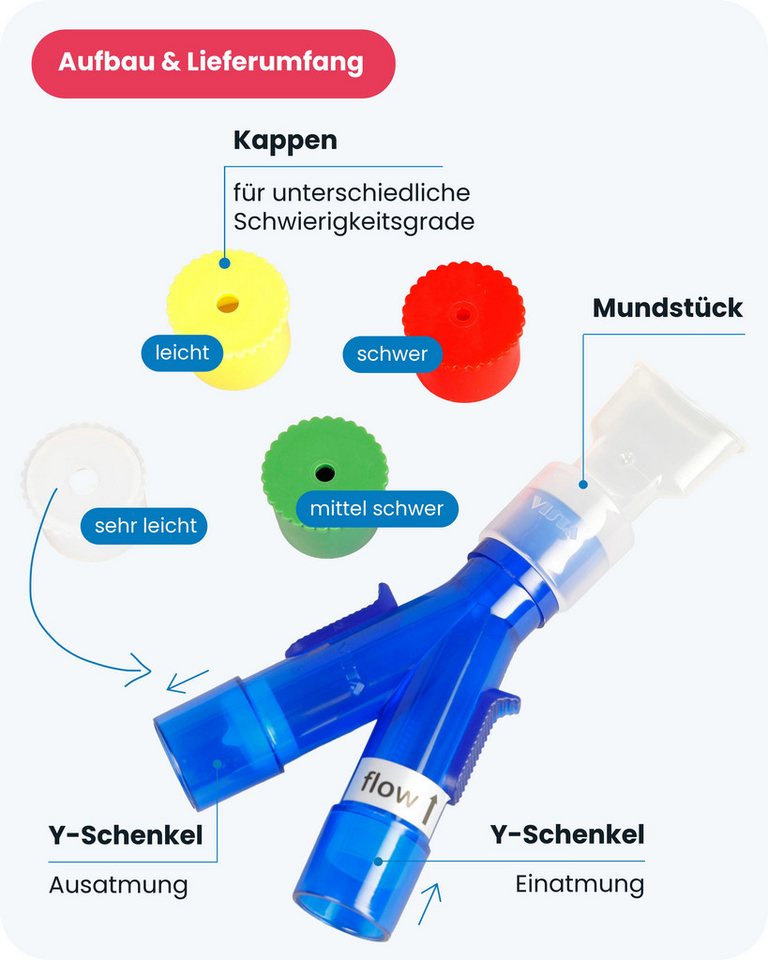 HaB GmbH Atemtrainer Ypsi Set, 5-teilig, Lungentrainer, Lippenbremse, Atemnot, Ein-und Ausatmung – Bild 3 von 4