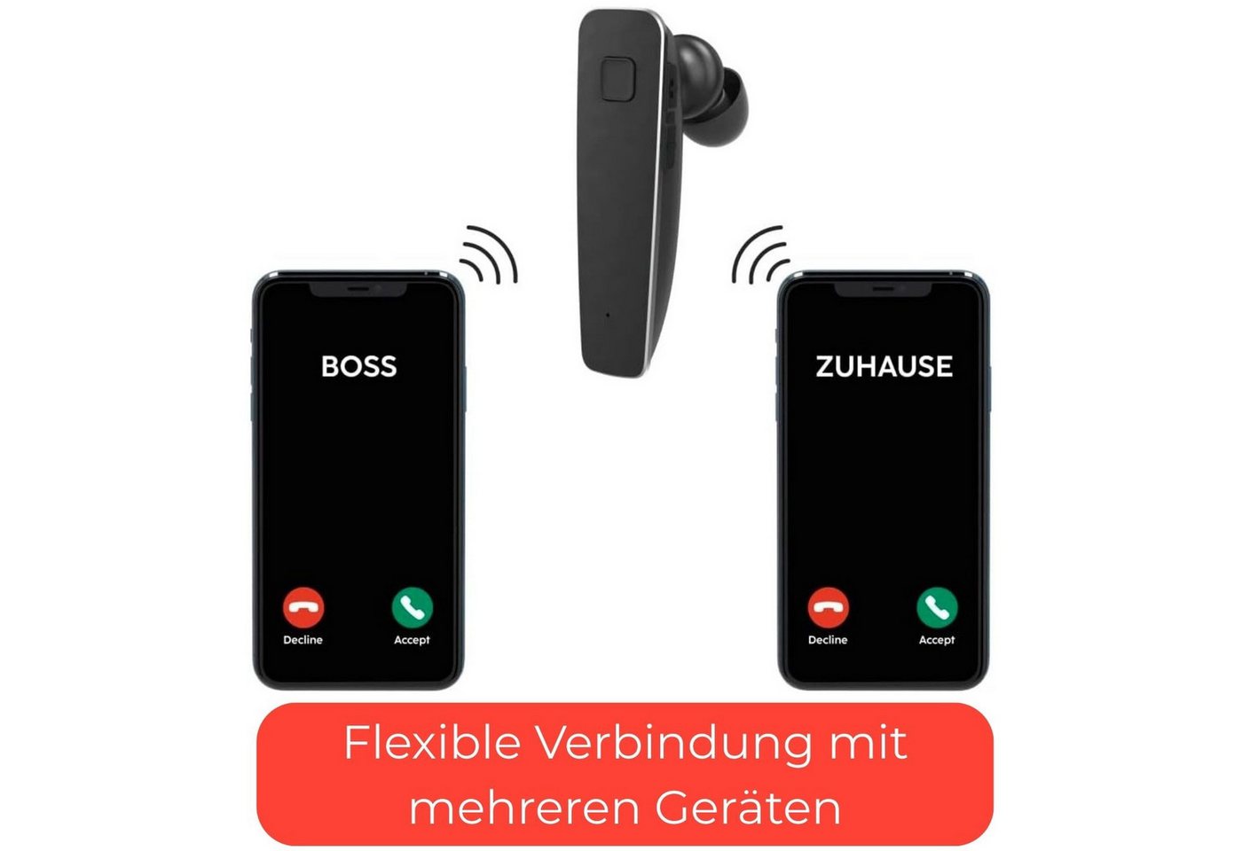Hama Bluetooth Headset MyVoice 2100 mit Docking-Station Smartphone-Headset (Sprach-Steuerung, Anruffunktion, Bluetooth, Mikrofon, Docking-Station, Google, Siri, – Bild 4 von 5