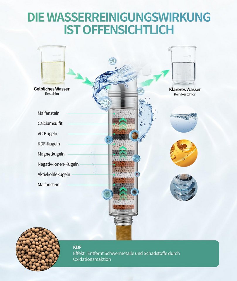 Rainsworth Handbrause Rainsworth Handbrause, (Set, sales@aquavital-global.com), 9 Strahlarten Filtrieren Handbrause Kalkfilter – Bild 2 von 5