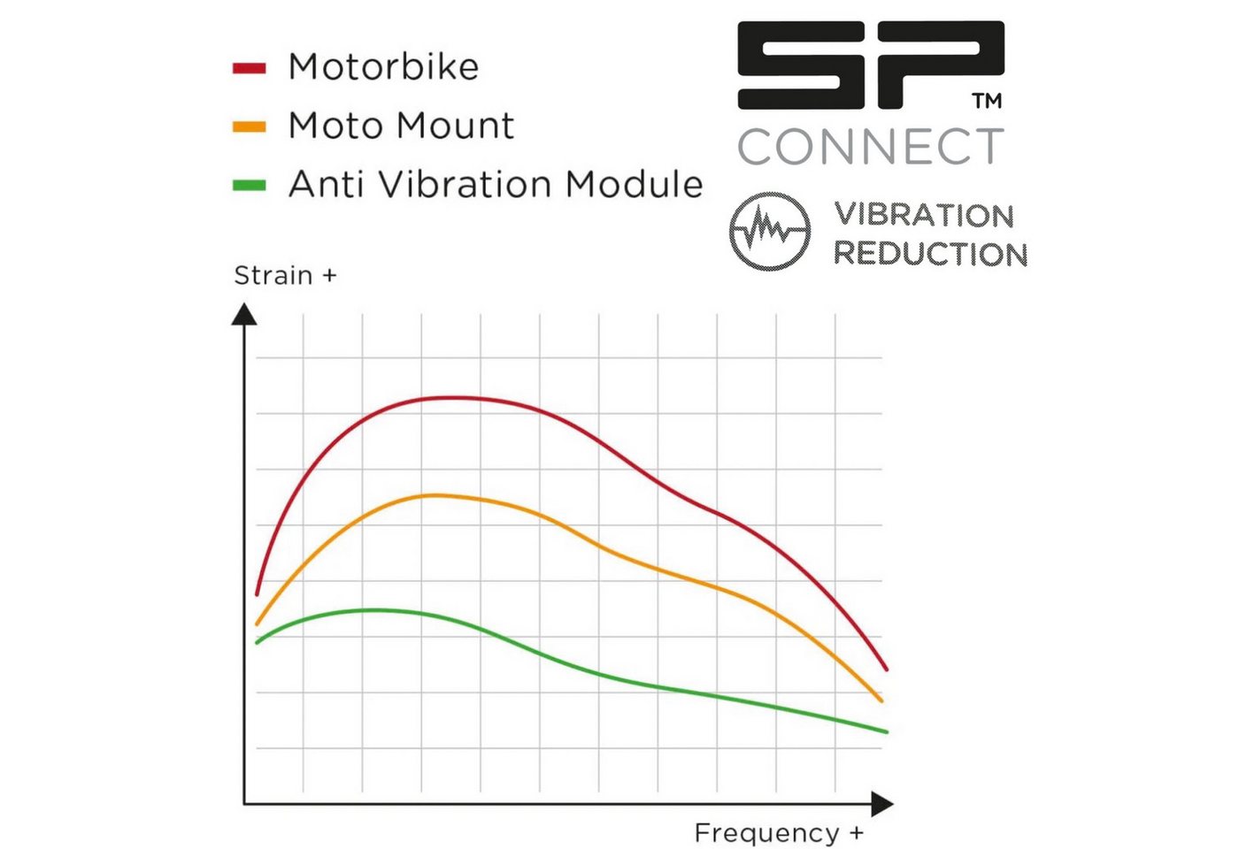 SP Connect Handyhülle SP Connect Anti Vibration Module SPC+ Schwingungs Dämpfer – Bild 2 von 5