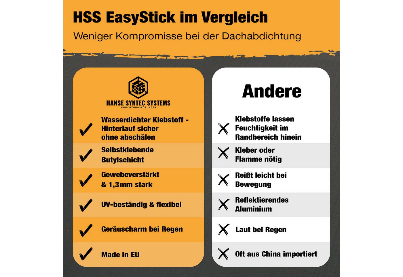 Hanse Syntec Systems Dachbahn EPDM Dachbahn selbstklebend Schwarz – DIY Dach & Carport, (1-St), selbstklebend, 100x500cm, schwarz – Bild 5 von 5