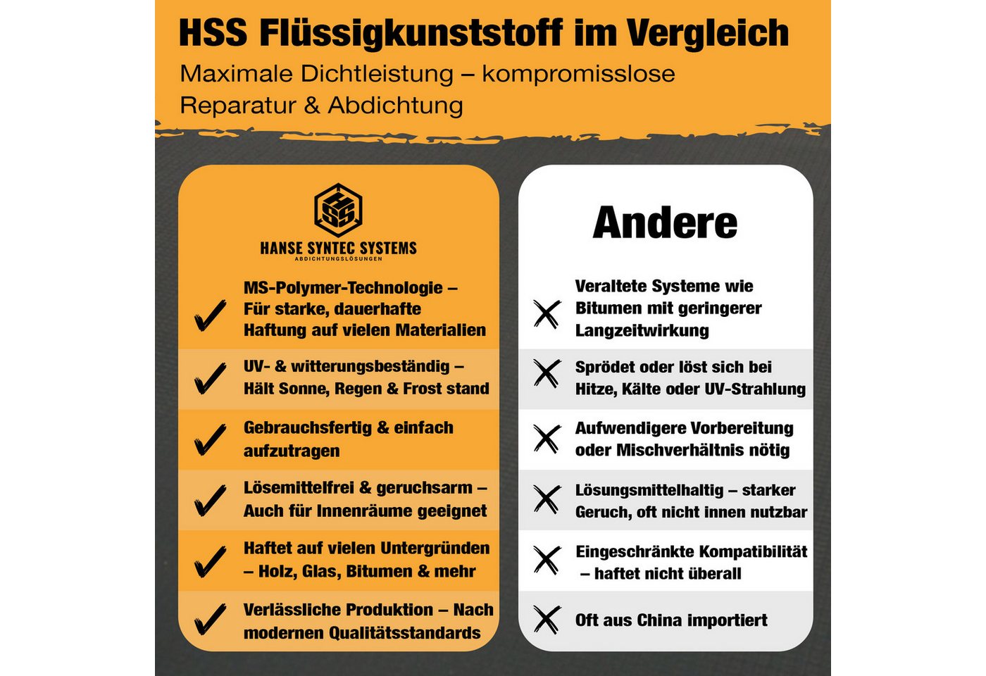 Hanse Syntec Systems Dichtstoff Flüssigkunststoff Abdichtungsset inkl. Pinsel & Vlies, geeignet für alle Untergründe außer Silikon, frischen Bitumen/Asphalt – Bild 5 von 5