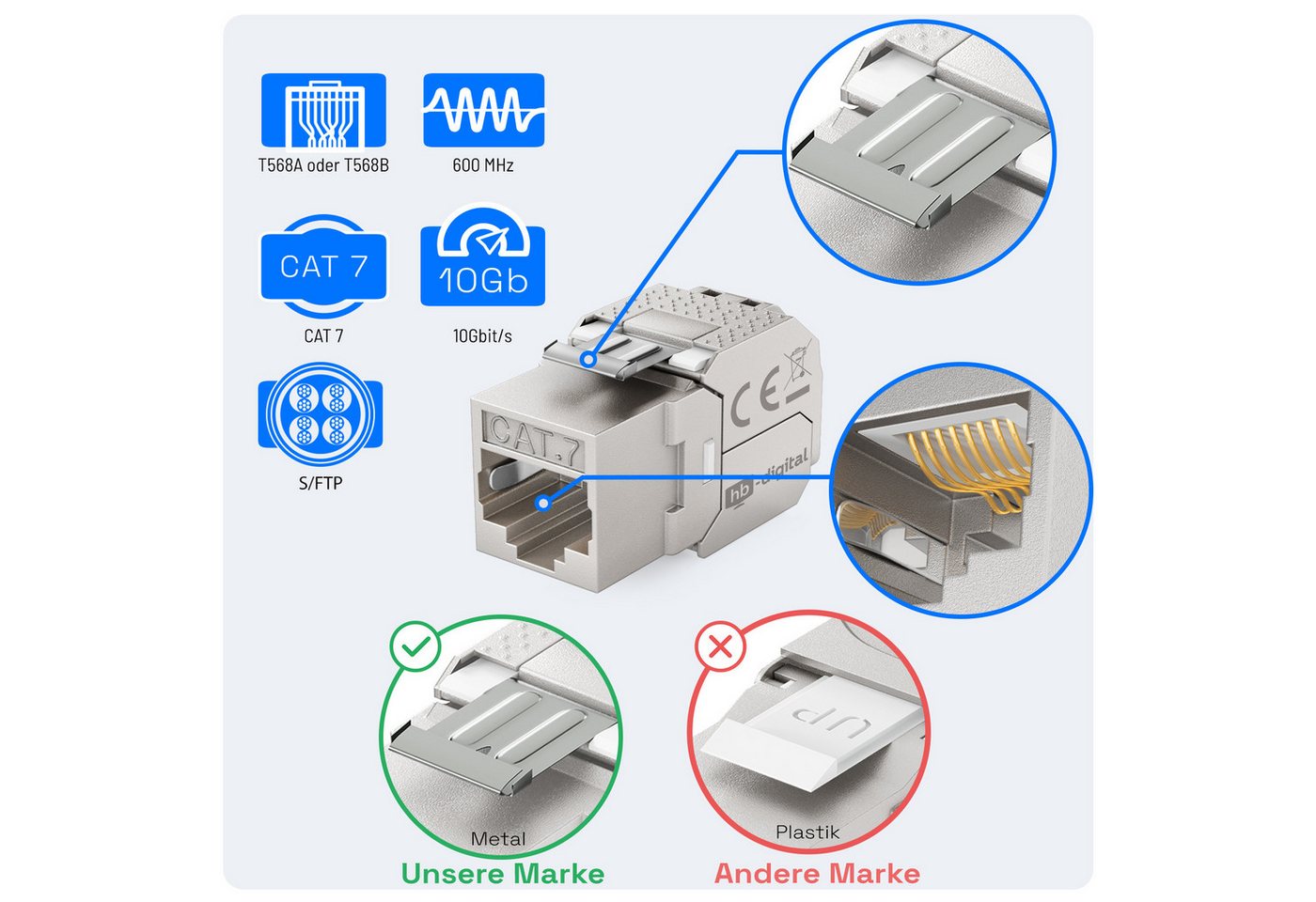 HB-DIGITAL Keystone Dose Netzwerkdose mit Keystone Modul CAT 7 RJ45 Unterputz Netzwerk-Adapter, Voll geschirmtes Zinkdruckgussgehäuse – Bild 2 von 5