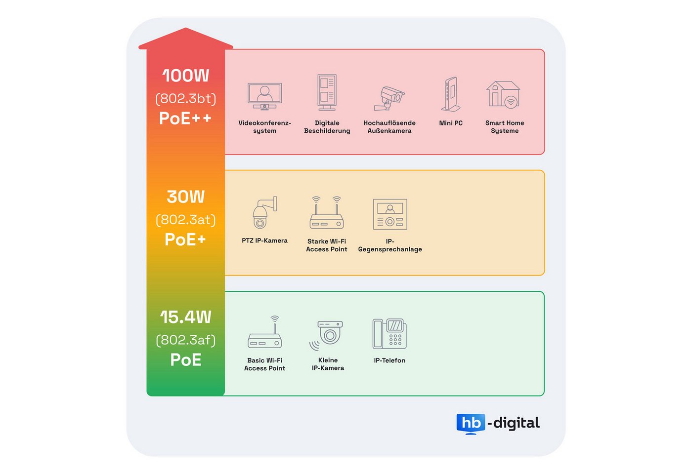 HB-DIGITAL Keystone Dose Netzwerkdose mit Keystone Modul CAT 7 RJ45 Unterputz Netzwerk-Adapter, Voll geschirmtes Zinkdruckgussgehäuse – Bild 5 von 5