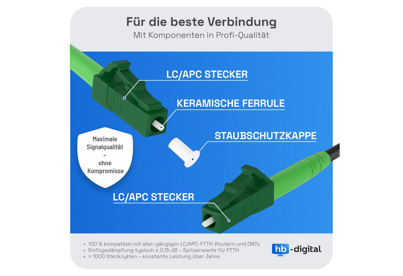 HB-DIGITAL hb-digital LWL Patchkabel LC/LC APC SM OS2 Armored 40m Glasfaserkabel, (4000 cm), LSZH-Mantel - halogenfrei & flammwidrig – Bild 5 von 5