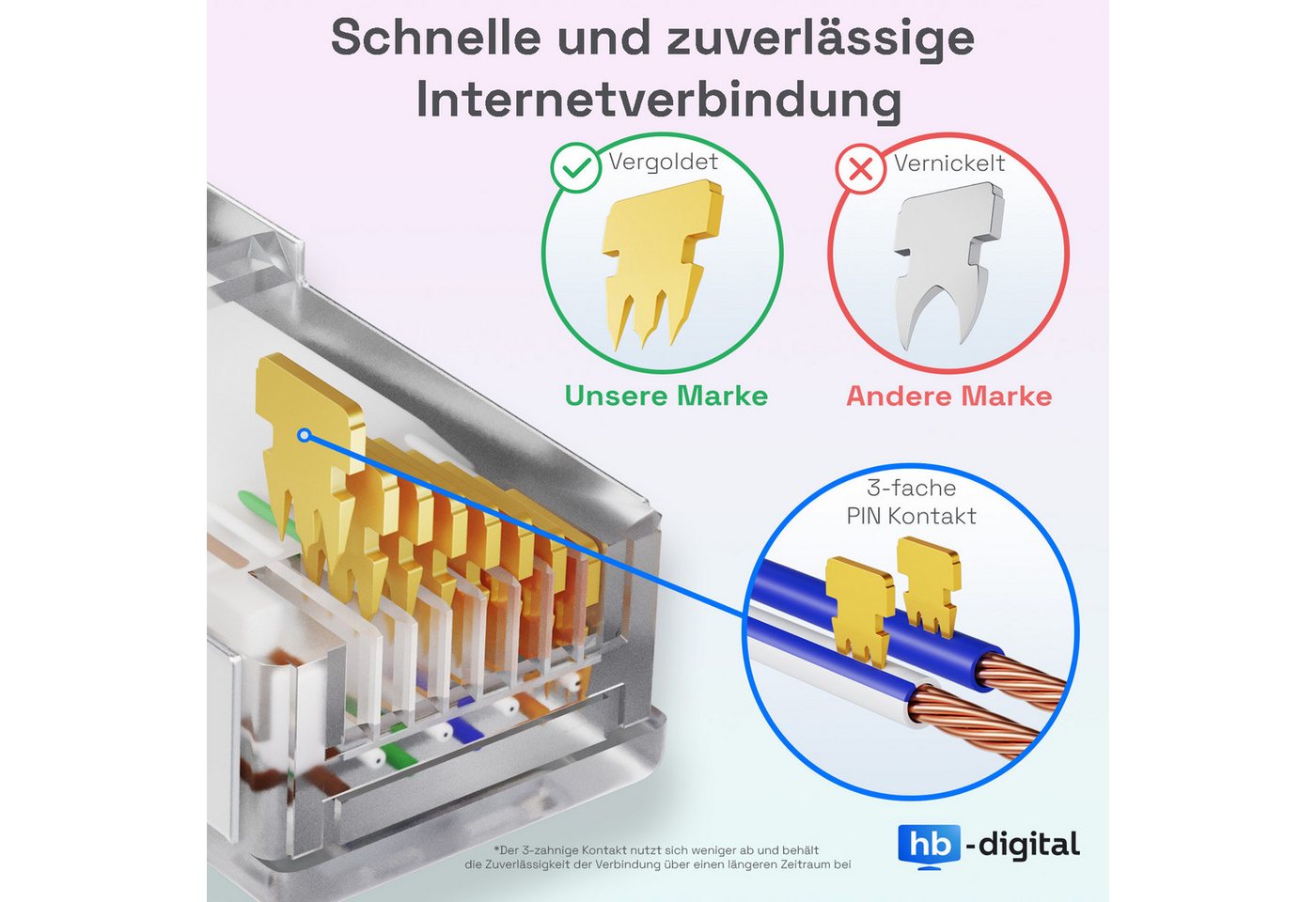 HB-DIGITAL Patchkabel CAT.7 Rohkabel LAN Kabel Cat7 S/FTP PiMF LSZH Netzwerkkabel, Netzwerkstecker, RJ-45 (100 cm), Kontaktoberfläche: Pins Vergoldet 50µ – Bild 3 von 5
