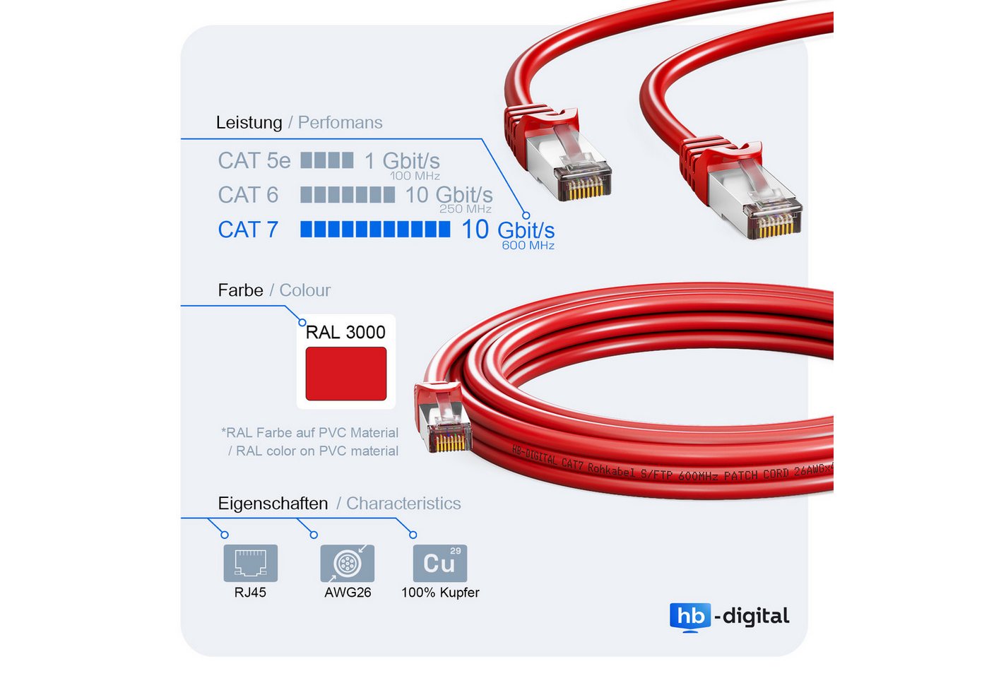 HB-DIGITAL Patchkabel CAT.7 Rohkabel LAN Kabel Cat7 S/FTP PiMF LSZH Netzwerkkabel, Netzwerkstecker, RJ-45 (100 cm), Kontaktoberfläche: Pins Vergoldet 50µ – Bild 5 von 5