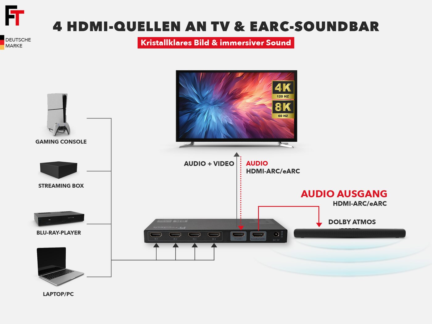 FeinTech HDMI-Splitter FeinTech AX340 HDMI 2.1 eARC Pass Switch 4 In 1 Out für eARC Soundbar, unterstützt 4K 120Hz & 8K – Bild 3 von 5