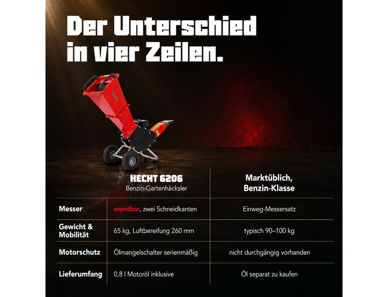 Hecht Messerhäcksler Gartenhäcksler 6206, 2 Wendemesser, Trommel, Holz Schredder Häcksler, 7 cm max. Astdurchmesser, 4,3 kW / 5,8 PS, Luftbereifung, verstellbar – Bild 3 von 5