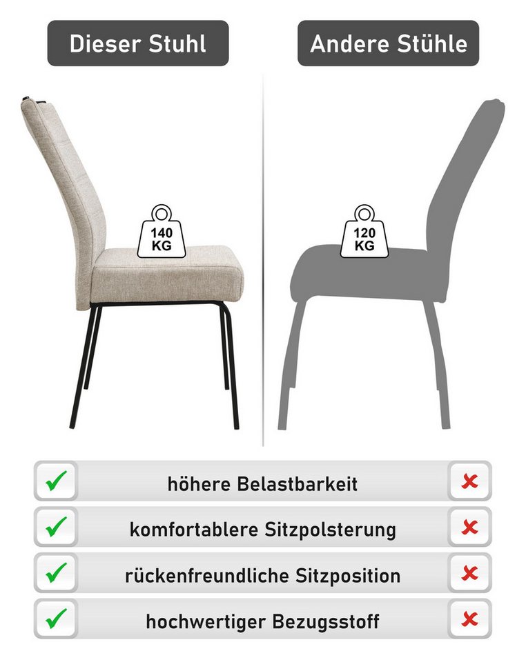 HELA 4-Fußstuhl ELVAS (Set, 2 St), XL-Sitzbreite, mit Federkorb, 140kg belastbar – Bild 4 von 5