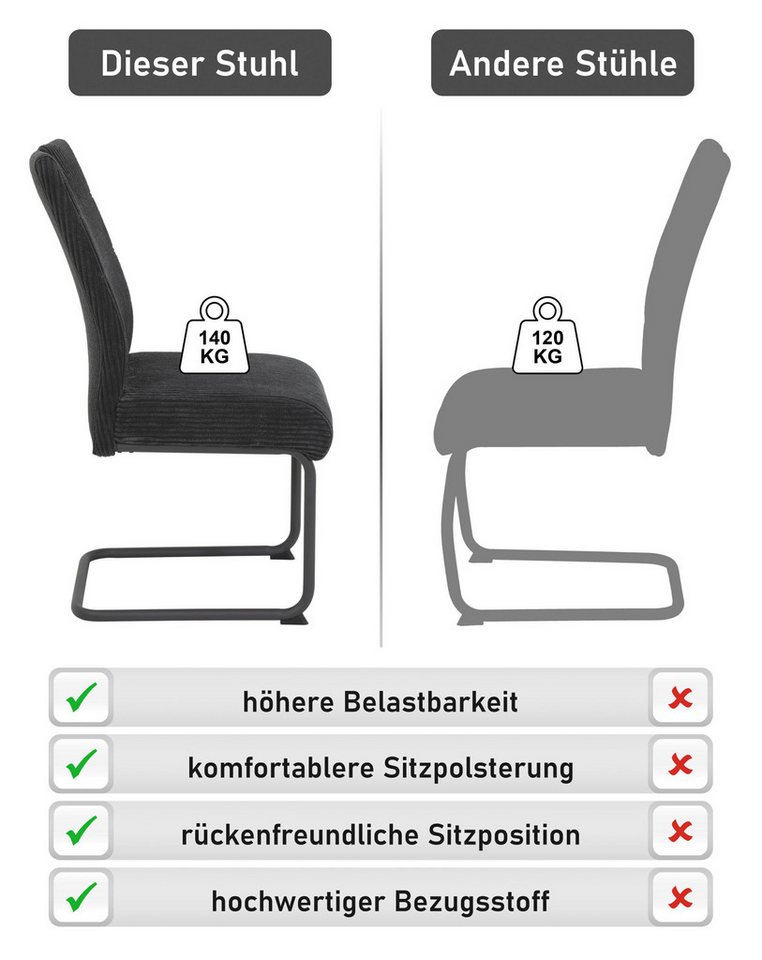 HELA Freischwinger MERKUR XL (Set, 2 St), Federkern, 140 Kg Belastbarkeit, Cord Bezug, 2er & 4er Set – Bild 3 von 5