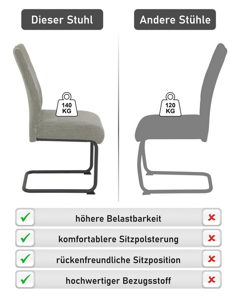 HELA Freischwinger MERKUR XL (Set, 4 St), Federkern, 140 Kg Belastbarkeit, Cord Bezug, 2er & 4er Set – Bild 3 von 5
