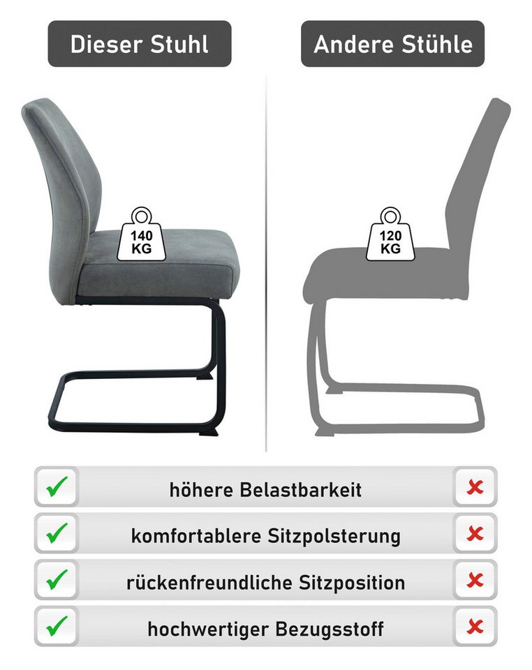 HELA Freischwinger NEPTUN, Esszimmerstuhl-Set (Set, 2 St), Federkern,140 kg Belastbar,Pflegeleichter Stoff, Dicke Polsterung – Bild 3 von 5