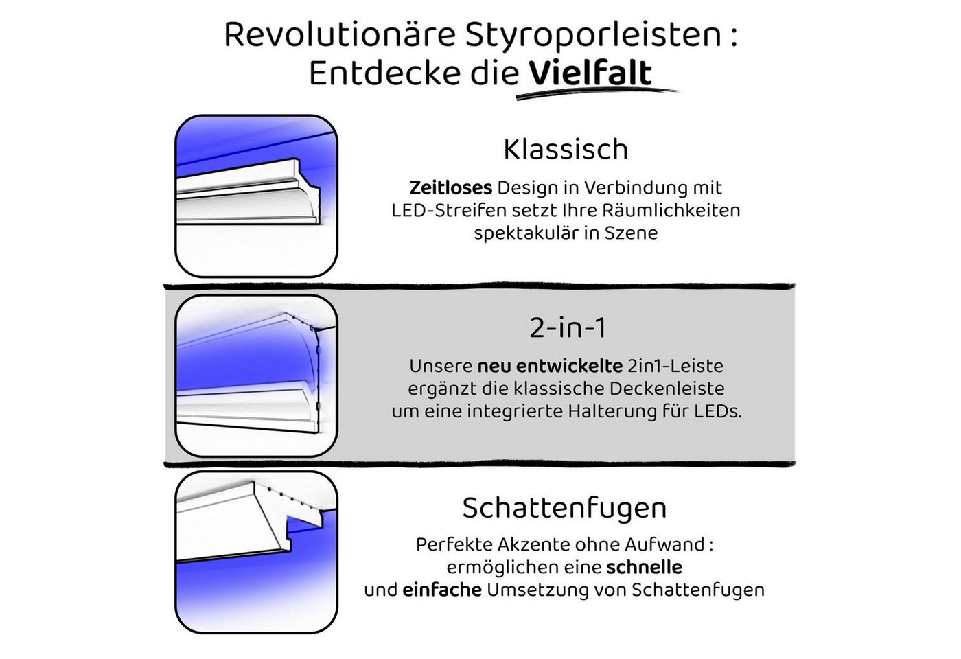 HEXIMO Eckprofil (LED-Schattenfugenprofil Stuckleisten, indirekte Beleuchtung XPS-Styropor-Trockenbau-Deckenstuck dekorative Lichtdeckenleisten (20,4 Meter HLED – Bild 4 von 5