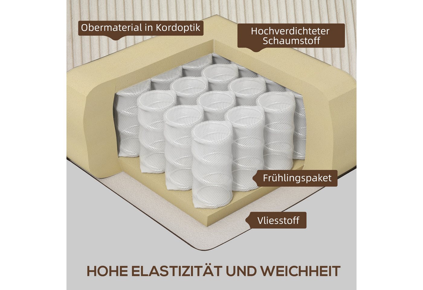 HOMCOM 3-Sitzer Couch mit Armlehnen, Rückenkissen, Wohnzimmersofa 1 Teile, für Wohnzimmer, Schlafzimmer 227 x 84 x 87 cm, Cremeweiß – Bild 4 von 5