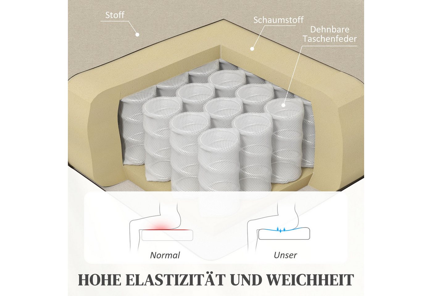 HOMCOM Relaxsessel Fernsehsessel, gepolstert, Sessel mit verstellbarer Rückenlehne (gepolstert TV-Sessel, 1-St., Liegesessel mit Leinenoptik, Fußstütze), bis 12 – Bild 5 von 5