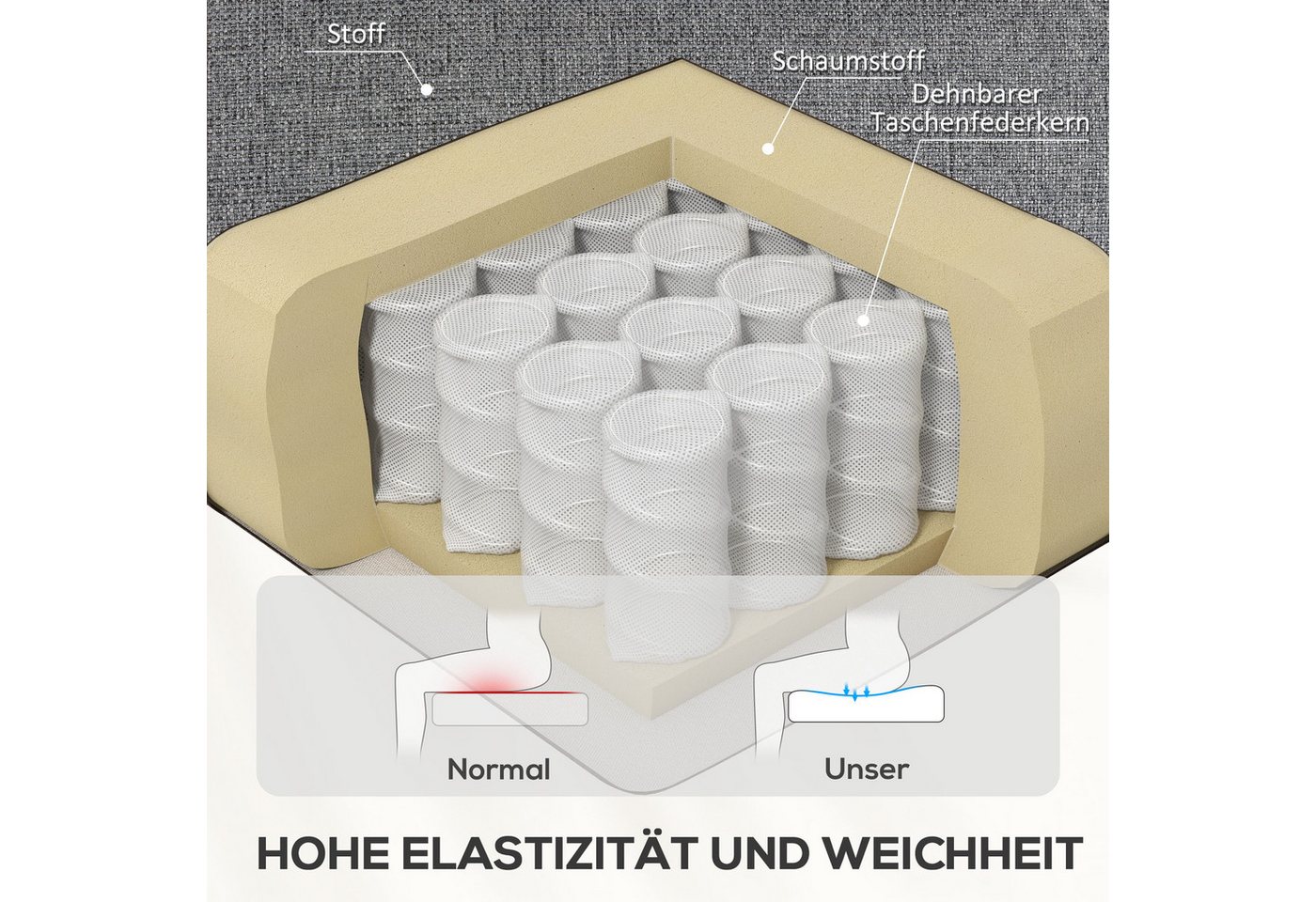 HOMCOM Relaxsessel Fernsehsessel Liegesessel mit Liegefunktion und Fußstütze (TV-Sessel mit Taschenfederkern, 1-St., Ruhesessel), für Wohnzimmer, Schlafzimmer,  – Bild 5 von 5