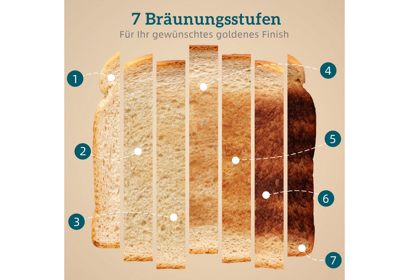 HOMCOM Toaster High-Lift, Aufwärm-/Auftau-/Abbruchs-Funktion, Selbstzentrierung, 4 kurze Schlitze, für 4 Scheiben, 1860 W, Automatische Abschaltung, 7 Bräunungs – Bild 5 von 5