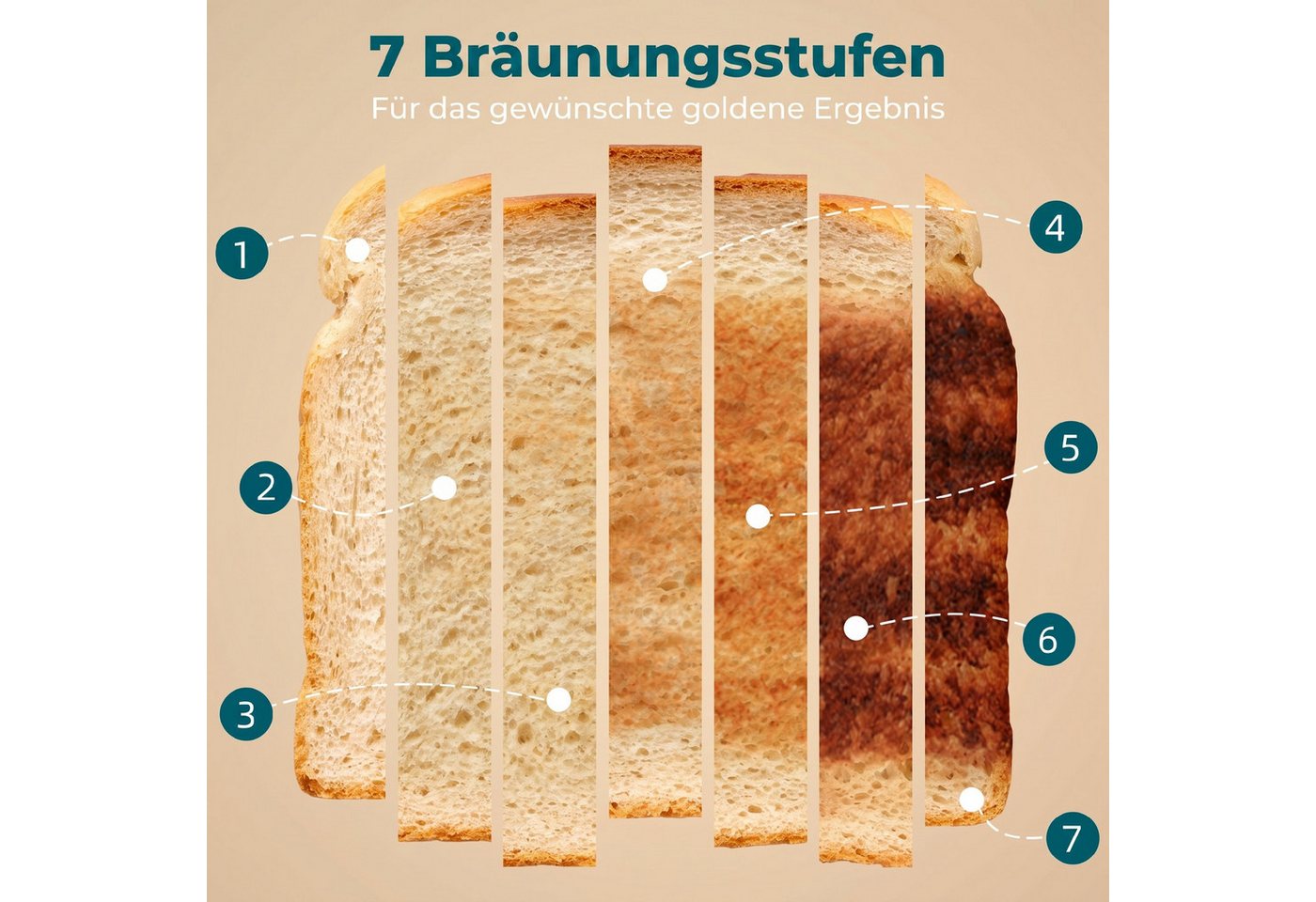 HOMCOM Toaster selbstzentrierende Schlitze, herausnehmbare Krümelschublade, 4 kurze Schlitze, für 4 Scheiben, 1860 W, 4 Schlitze, 7 Bräunungsstufen, Auftauen, A – Bild 5 von 5