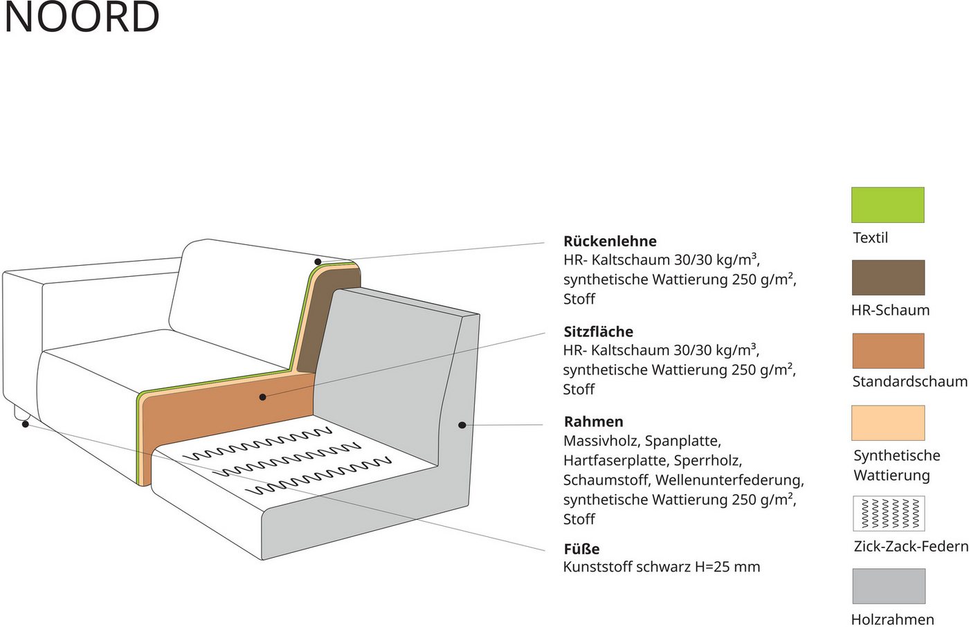 Home affaire Ecksofa Noord mit Kedernaht, Breite 282 cm, L-Form, Webstoff, mit Wellenunterfederung, Massivholzrahmen – Bild 4 von 5