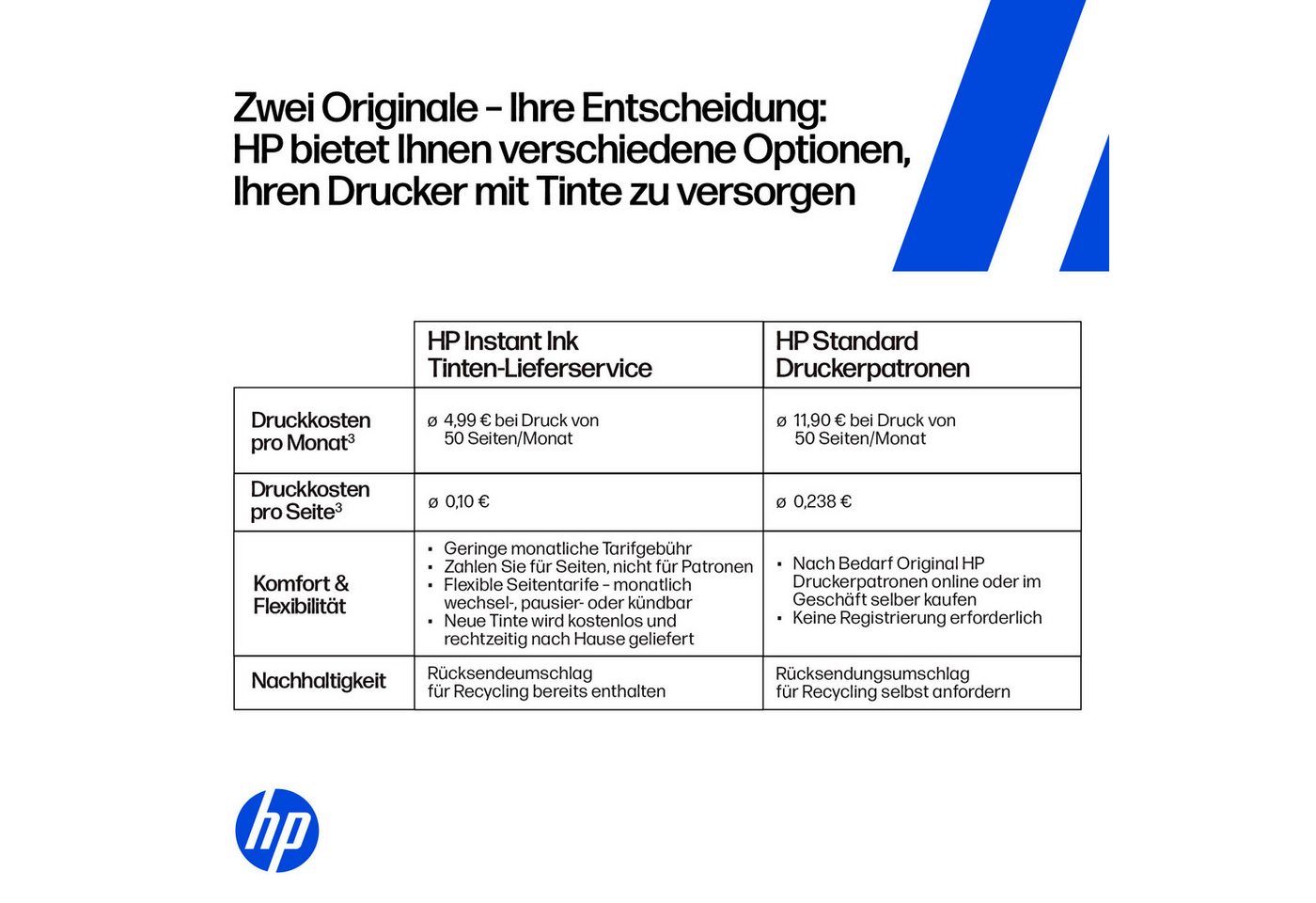 HP Envy Photo 7930 Multifunktionsdrucker, (WLAN (Wi-Fi), 3 Monate gratis* drucken mit Instant Ink) – Bild 3 von 5