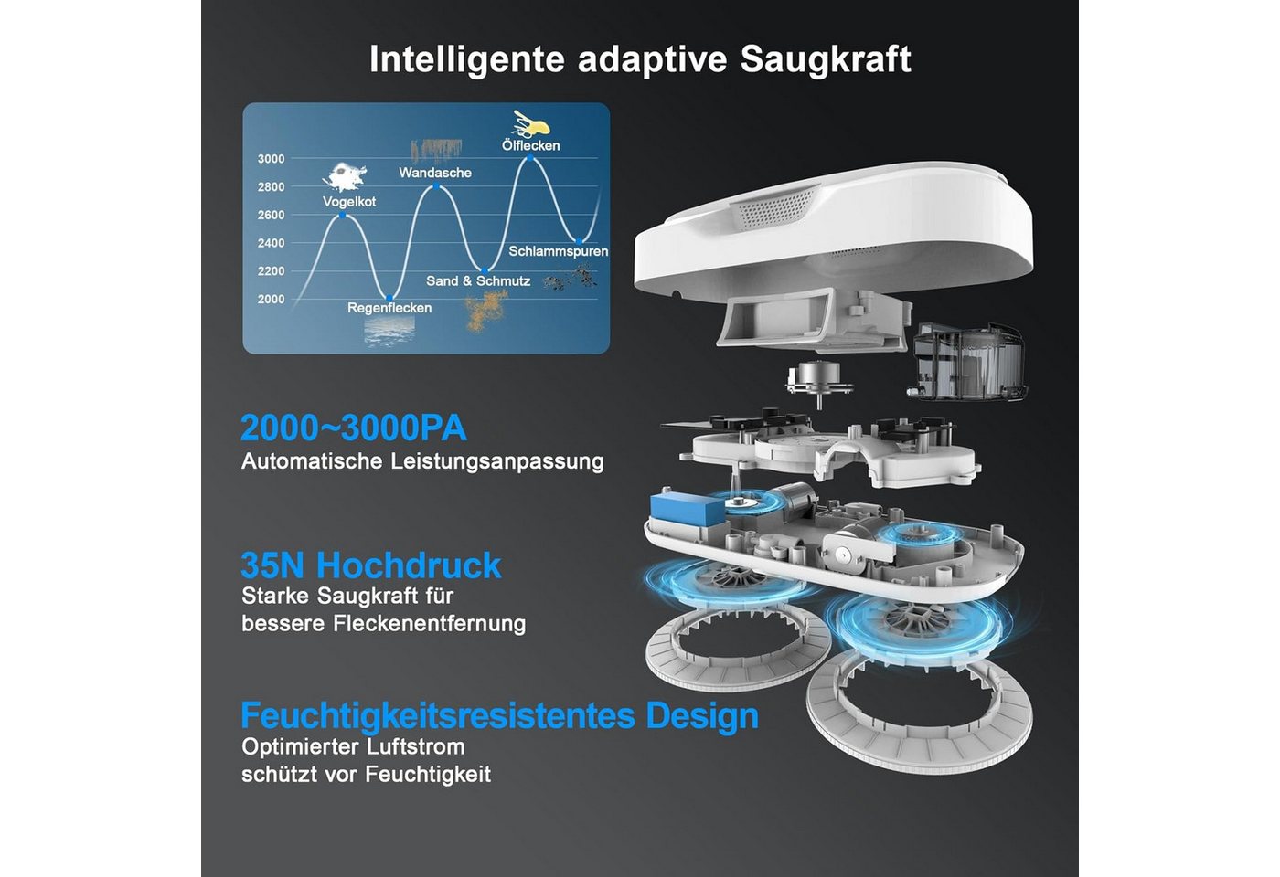 HUTT Fenstersauger Fensterputzroboter mit Sprühfunktion, Fensterputzer mit 80ML Tank, mit Wassertank und Sprühfunktion – Bild 4 von 5