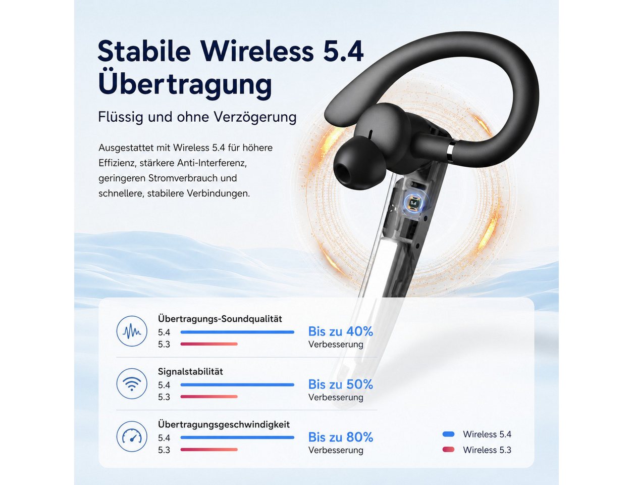 ibettertec Bluetooth Headset Ear Freisprecheinrichtung & Dual Mikrofon Headset (für iPhone/Android/Laptop, Mono Ohrhörer,430mAh,IPX5 Wasserdicht,für Autofahren/ – Bild 4 von 5
