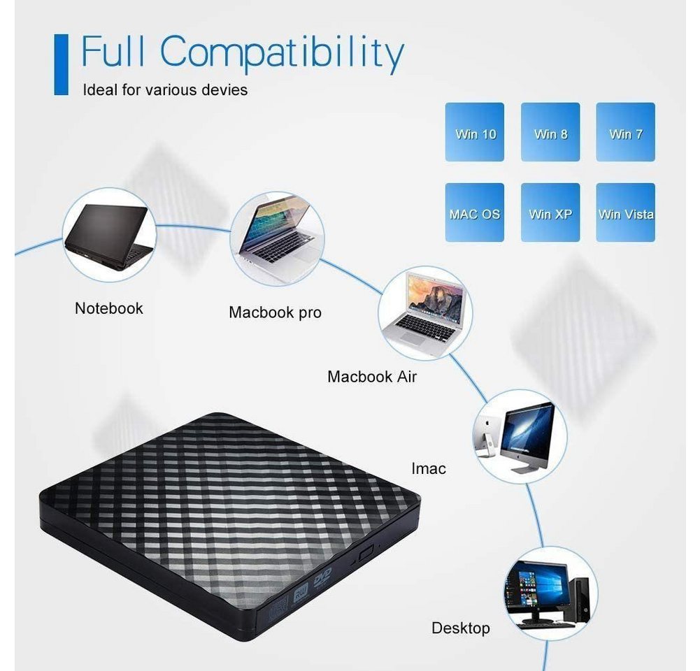 ibettertec CD-Laufwerk, USB 3.0 Slim Externes CD-DVD-ROM-Laufwerk Writer DVD-Brenner (DVD 8x/CD 24x, Externes DVD-Laufwerk,Kompatibel mit Windows) – Bild 2 von 5