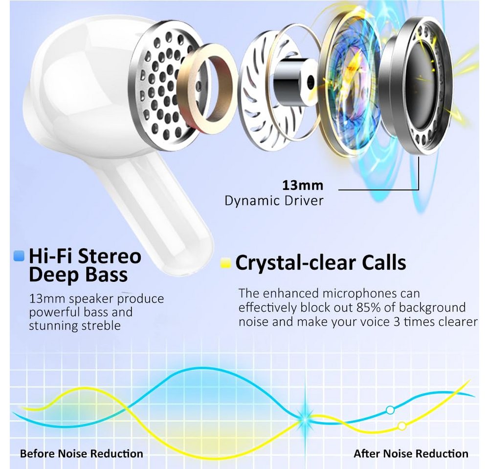 ibettertec In Ear Kopfhörer,Bluetooth Kopfhörer,2026 Kopfhörer Kabellos In-Ear-Kopfhörer (4 ENC Noise Cancelling Mics, IP-X7 Wasserdicht Headphones Sport, 3g US – Bild 3 von 5