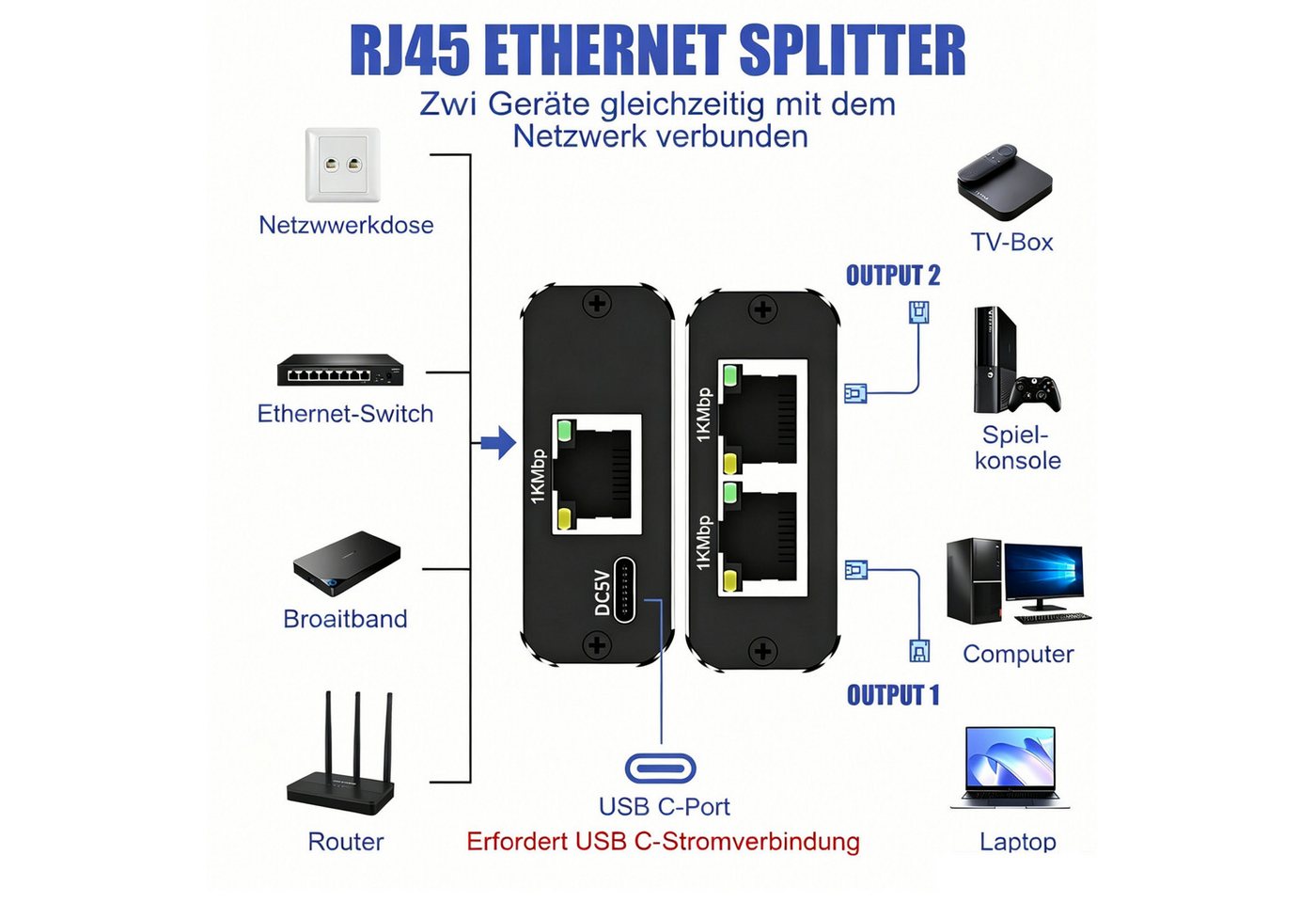 ibettertec LAN-Splitter 1 bis 2 1000 Mbit/s, RJ45 mit USB-C-Netzteil Netzwerk-Switch (Für Computerhub, Router, Set-Top-Box, Digitalfernseher) – Bild 3 von 5