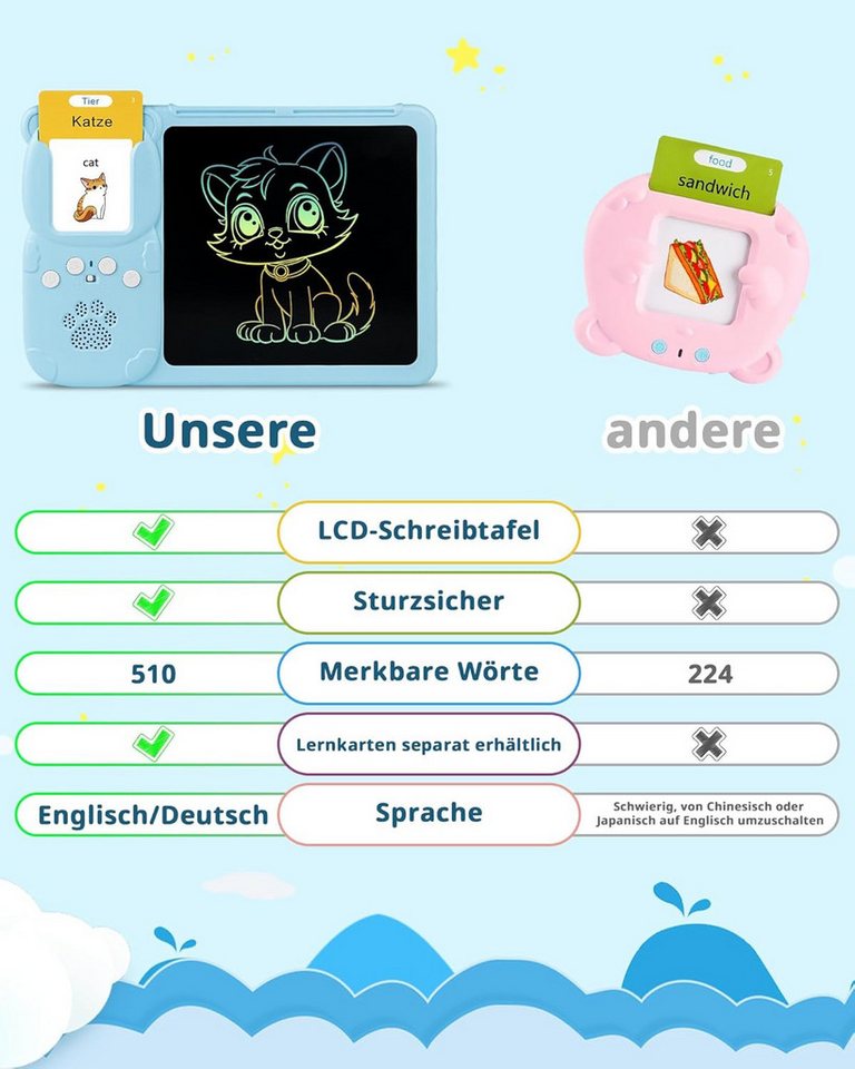 ibettertec Lernspielzeug Sprechende Flash-Karten,Spielzeug,Deutsch Lernspielzeug,510Wörter (Deutsch und Englisch Lernen für Kinder, 2 in 1 Lernspielzeug Lesen u – Bild 3 von 5