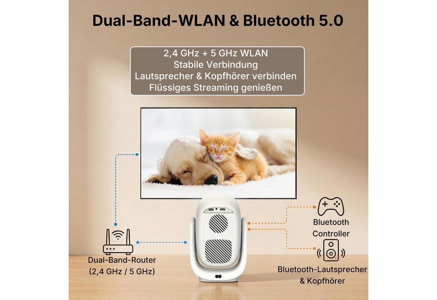 ibettertec Mini Beamer 4K Unterstützt,Beamer Integrierte APP,20000 Lumens Mini-Beamer (Automatische Trapezkorrektur,WiFi 6 180°Dreh Projektor Tragbar) – Bild 4 von 5