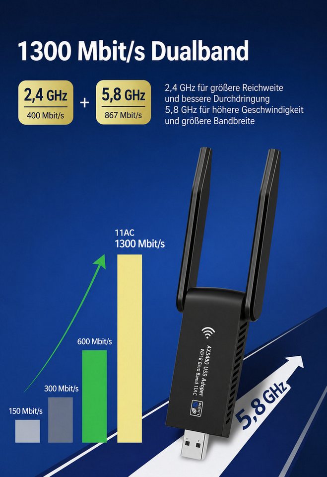 ibettertec WLAN-Stick WLAN Stick Bluetooth 5.0 + WiFi Adapter PC 2-in-1, 1300Mbps Dualband, 5GHz/2,4GHz, WLAN Stick für PC, USB WLAN Adapter für Windows 10/11 – Bild 3 von 5