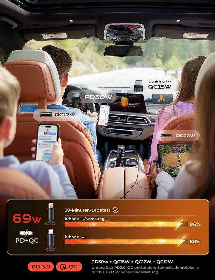 ibettertec Zigarettenanzünder USB C Auto Ladegerät USB-Ladegerät (Kompatibel mit iPhone 18/17/16/15 Pro/Pro Max, Samsung Galaxy S26/S25/S24/S23 Plus/Ultra, Goog – Bild 4 von 5