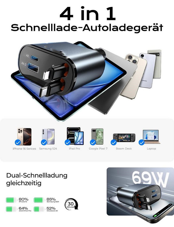 ibettertec Zigarettenanzünder USB C Auto Ladegerät USB-Ladegerät (Kompatibel mit iPhone 18/17/16/15 Pro/Pro Max, Samsung Galaxy S26/S25/S24/S23 Plus/Ultra, Goog – Bild 5 von 5