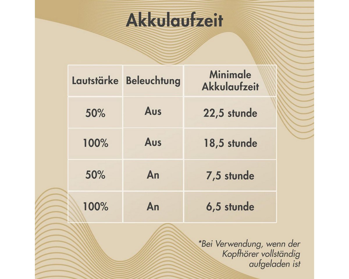 imoshion imoshion Special Edition - Kabellose Kinderkopfhörer mit Leopardenmust Kinder-Kopfhörer – Bild 4 von 5