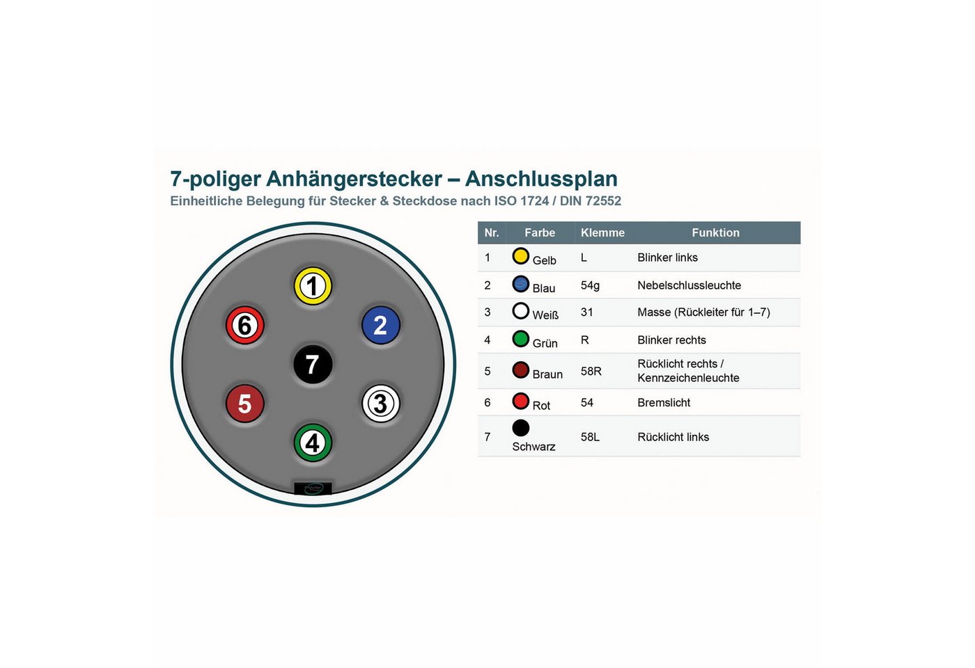 Impulse Innovation Steckdose Anhängersteckersatz, 7-polig, 12V, Aluminium, Stecker & Steckdose – Bild 5 von 5