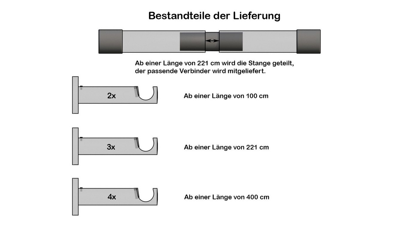 indeko Gardinenstange Linz, Ø 20 mm, 1-läufig, Wunschmaßlänge, mit Bohren, verschraubt, Stahl, Komplett-Set inkl. Montagematerial – Bild 5 von 5