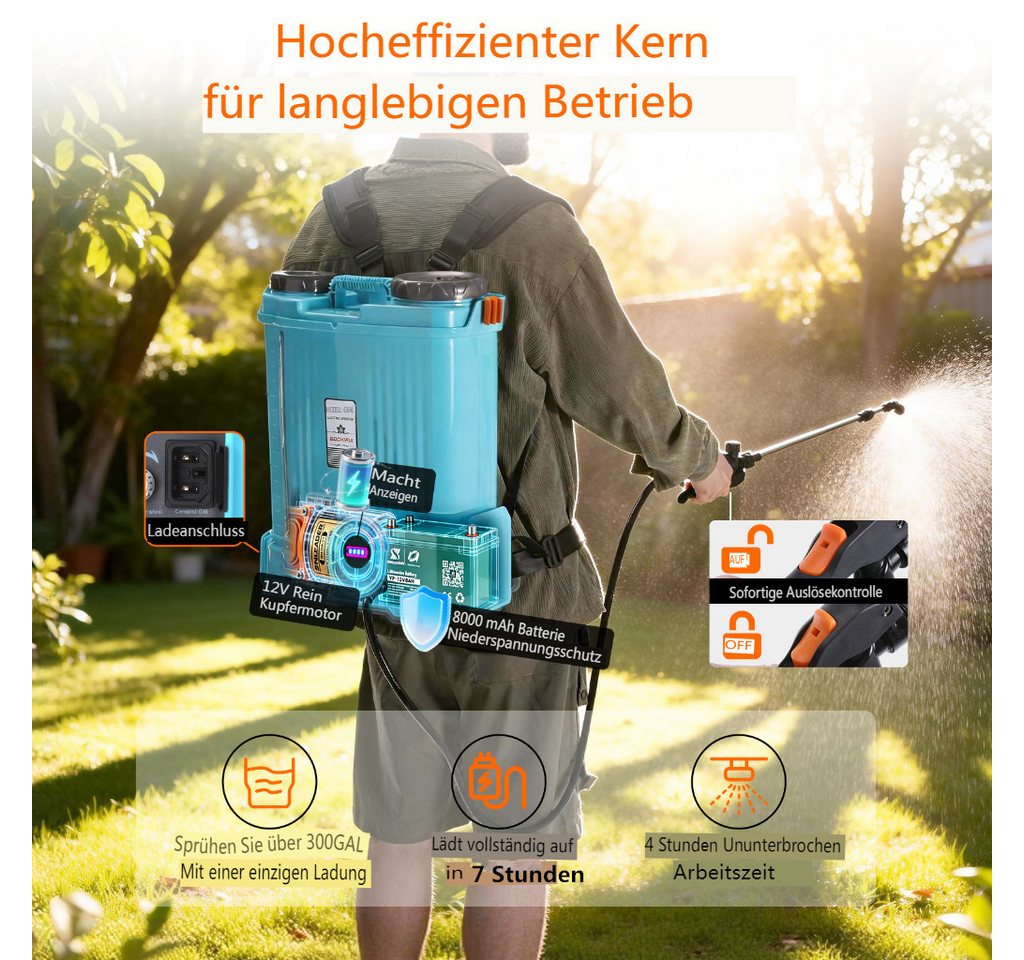 Insma Drucksprühgerät 16L Elektrisches Gartensprühgerät mit 5 verstellbaren Sprühdüsen, Akku-Drucksprühgerät mit Doppelter Schultergurte für Gartenspritze – Bild 2 von 5