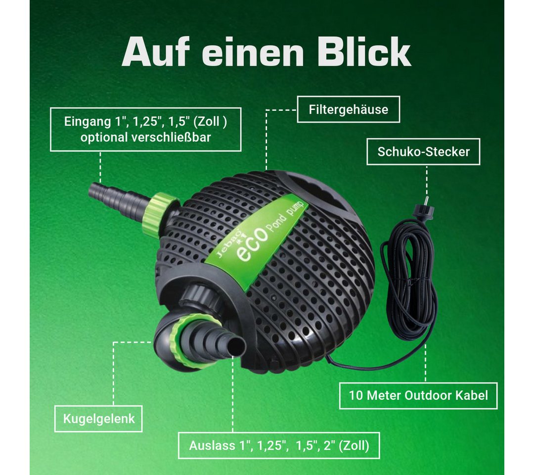 INTERGARDEN Teichpumpe Jebao 17.500L/H, 10m Kabel, 600cm Förderhöhe, 220W, Motorschutz – Bild 5 von 5