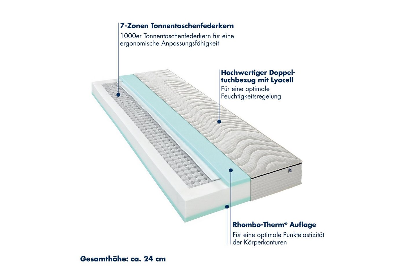 Taschenfederkernmatratze 1.000er Tonnentaschenfederkernmatratze Rügen, Irisette, 24 cm hoch, 7 ergonomische Liegezonen – Bild 3 von 5