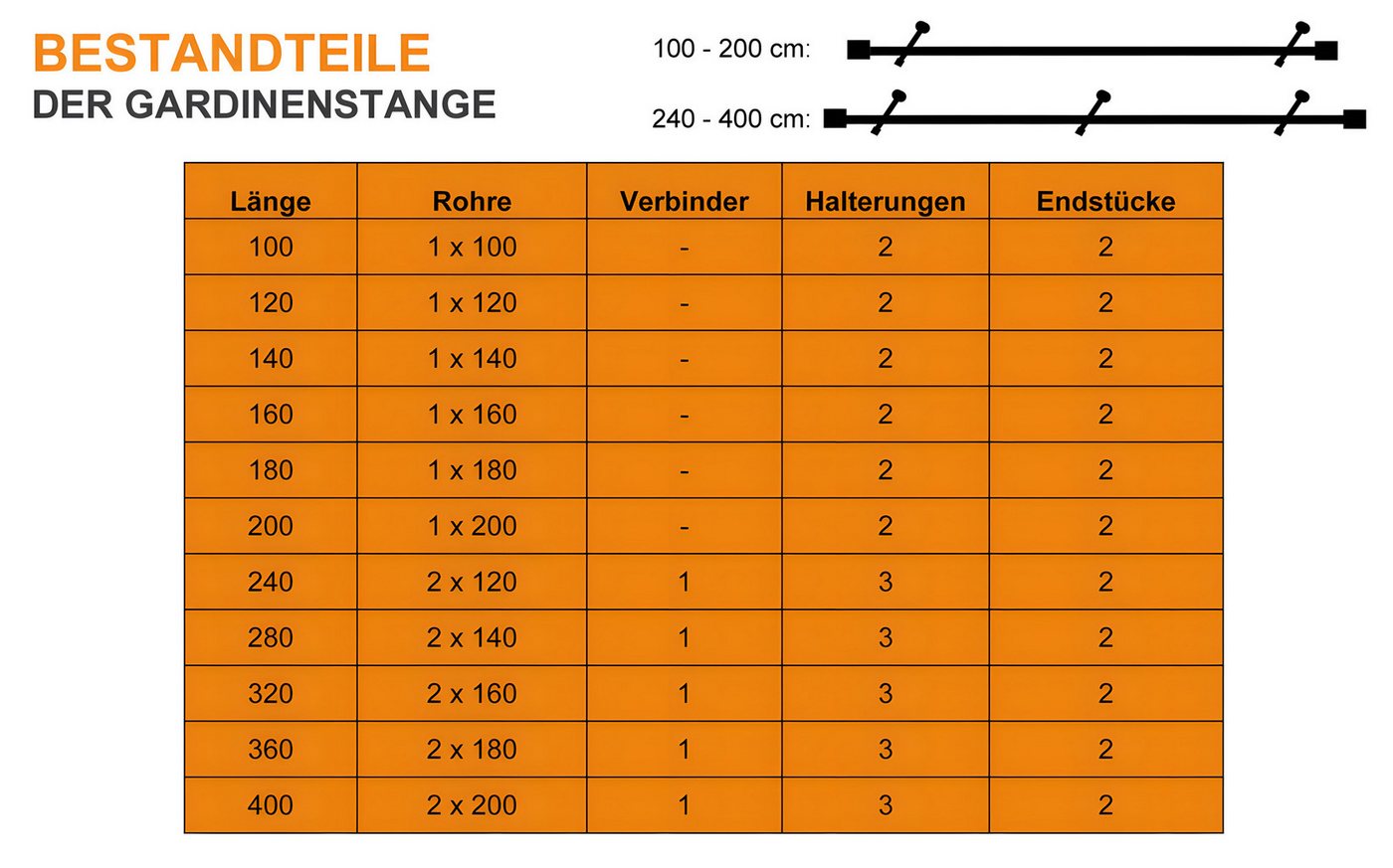 iso-design Gardinenstange 20 mm Schwarz oder Weiss Endstück Kappe Wand- oder Deckenmontage, Ø 20 mm, 1-läufig, Fixmaß, verschraubt, Metall, Gardinenstange aus A – Bild 4 von 5