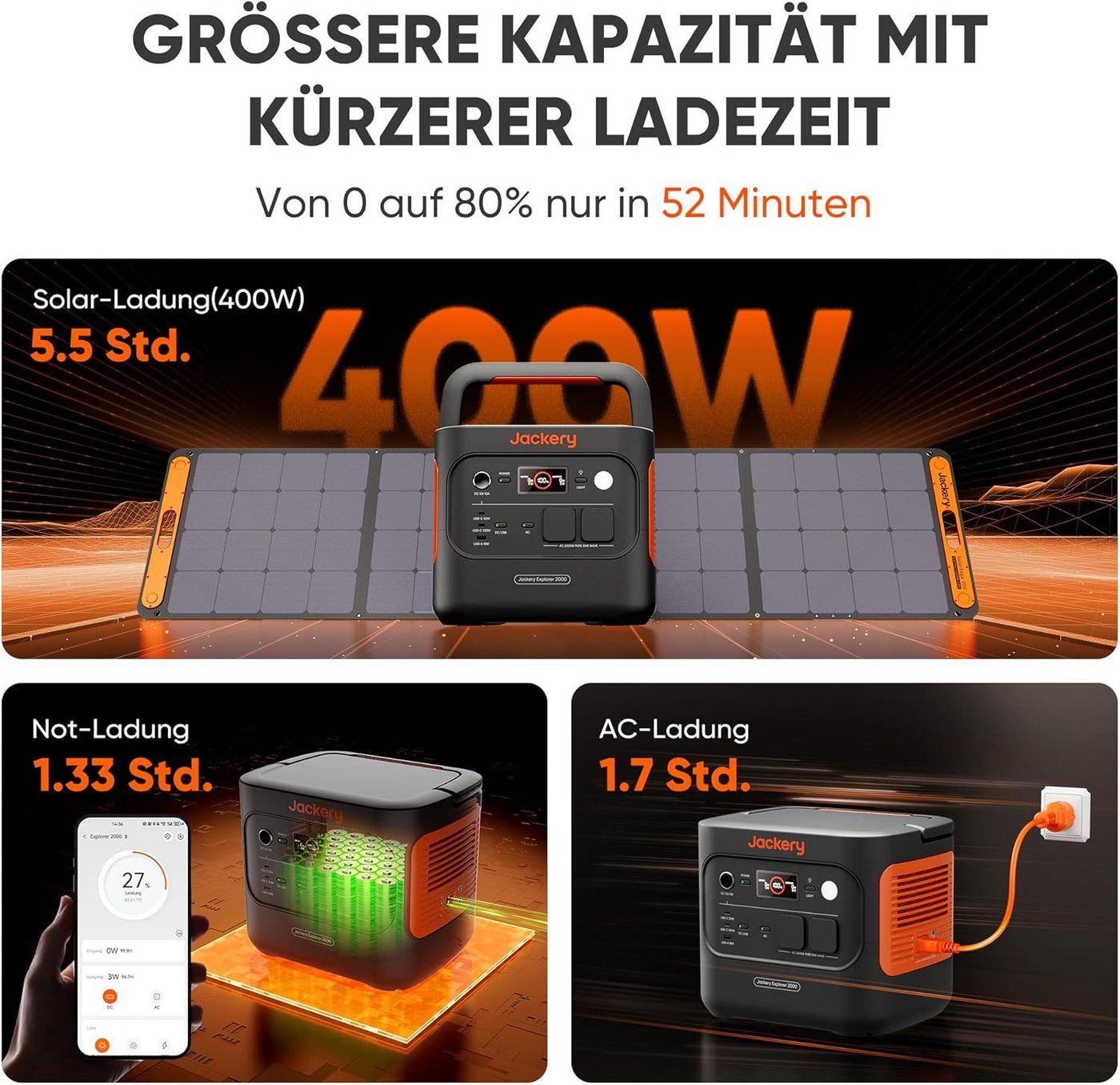 Jackery Solargenerator 2000 v2 tragbare Powerstation mit 2x200W Solarpanel, 2042Wh Solar Stomerzeuger mit 2200W Ausgang 45600 mAh (12, 230 V), LiFePO4 Batterie  – Bild 3 von 5