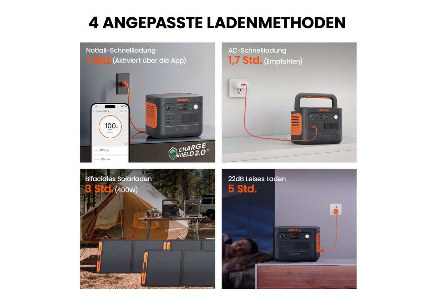 Jackery Stromerzeuger 1000 v2 tragbare Powerstation mit 200W Solargenerator 1070Wh, 3 in kW, mit Kfz-Ladekabel & 5M Kabel, LiFePO4 für Camping, Notfall – Bild 4 von 5